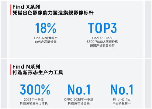 不止產(chǎn)品力進(jìn)化,oppo旗艦店在穗開業(yè),煥新空間讓購物體驗(yàn)更佳